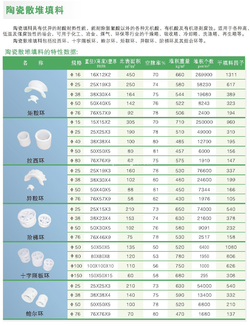 陶瓷拉西環(huán),陶瓷散堆填料