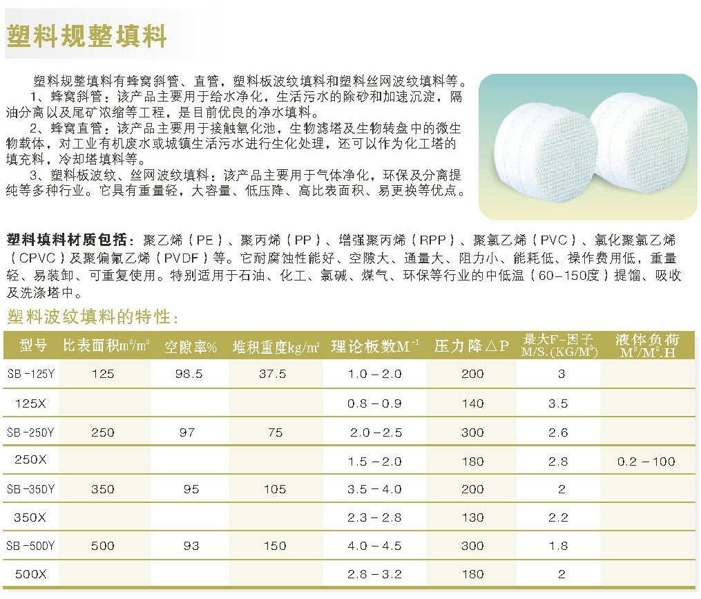 蜂窩塑料規(guī)整填料