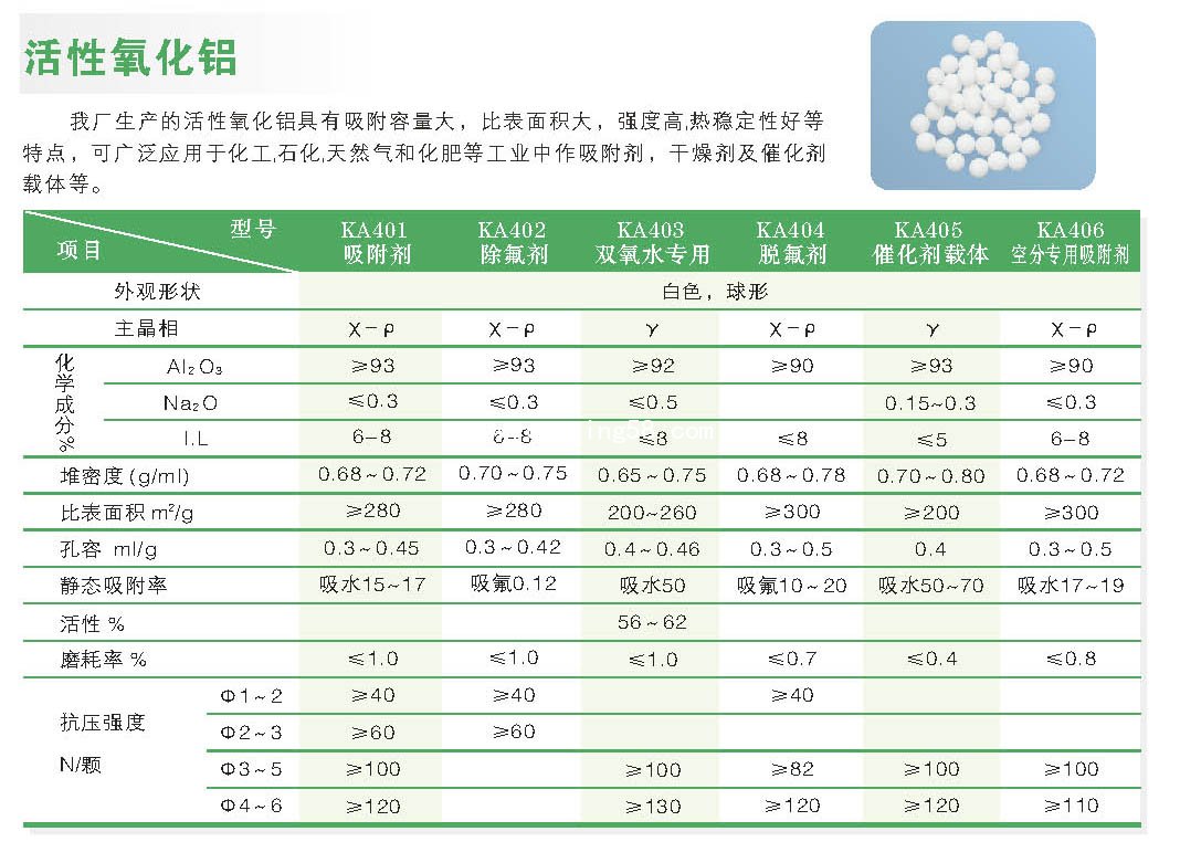 活性氧化鋁