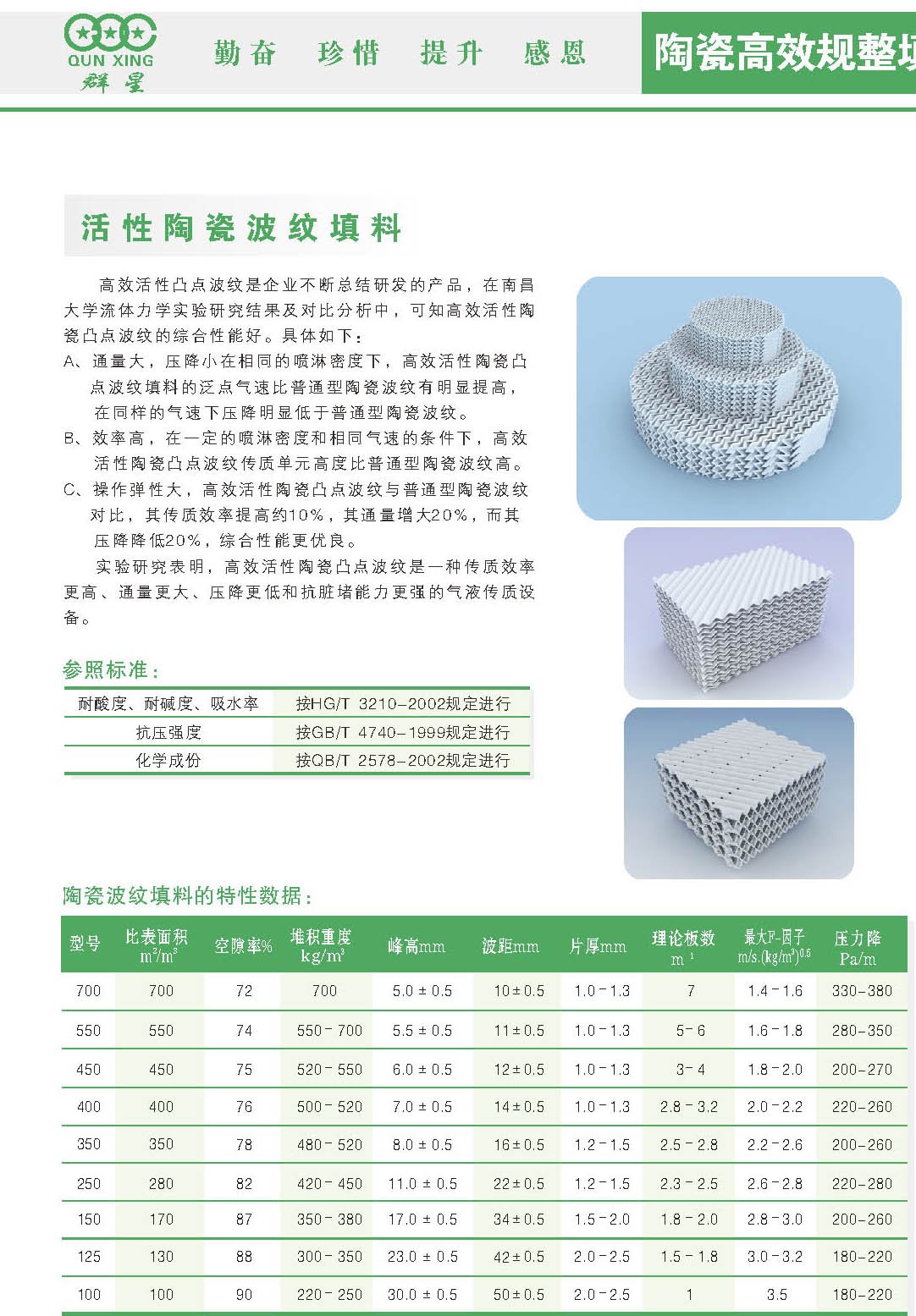 活性組合波紋填料