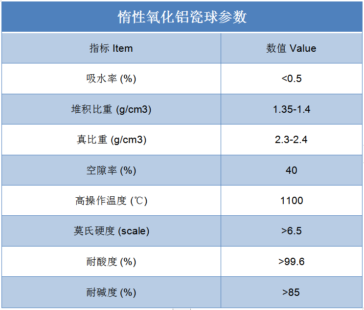 惰性氧化鋁球參數(shù).png