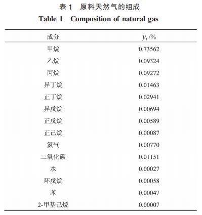 原料天然氣的組成