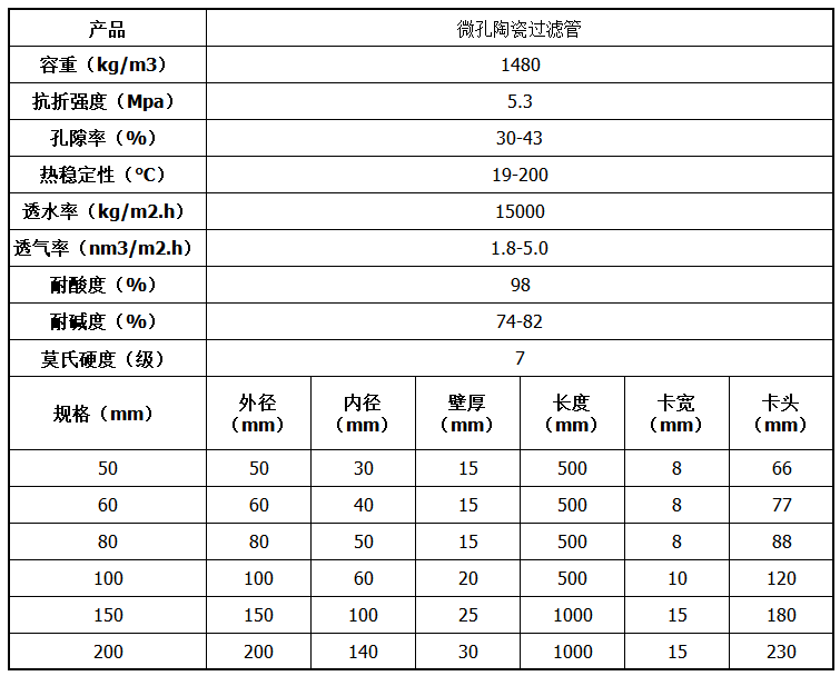 微孔陶瓷過(guò)濾管